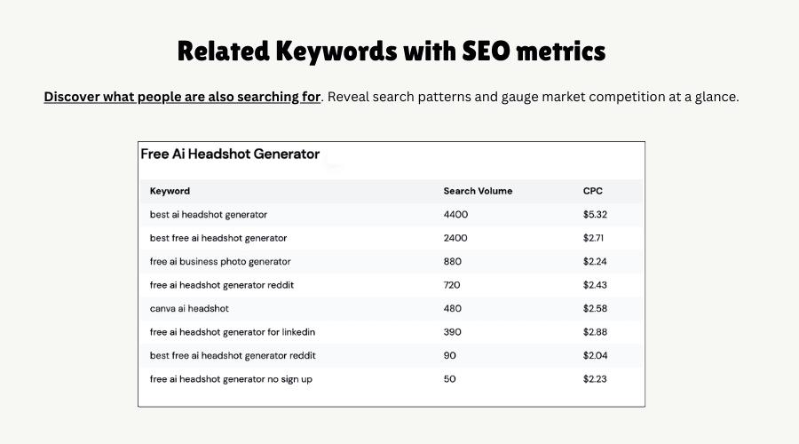 Related Keywords