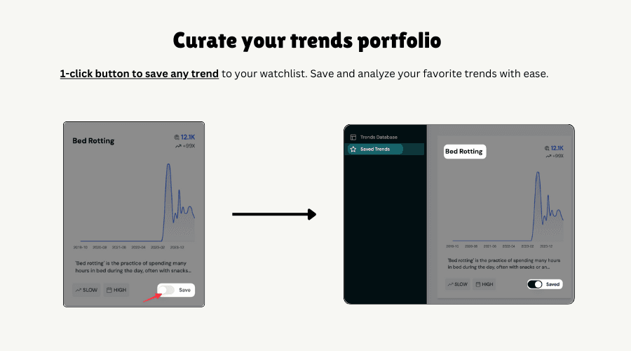 Trends Watchlist