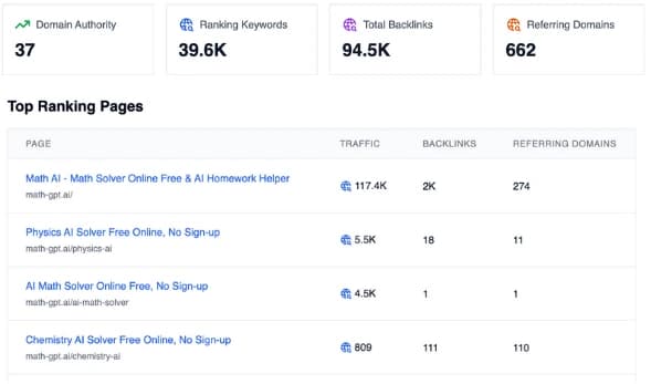 Website metrics screenshot