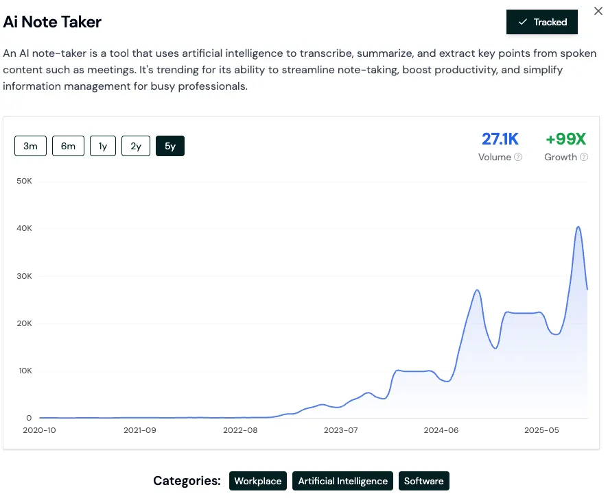 See Growth Since You Started Tracking