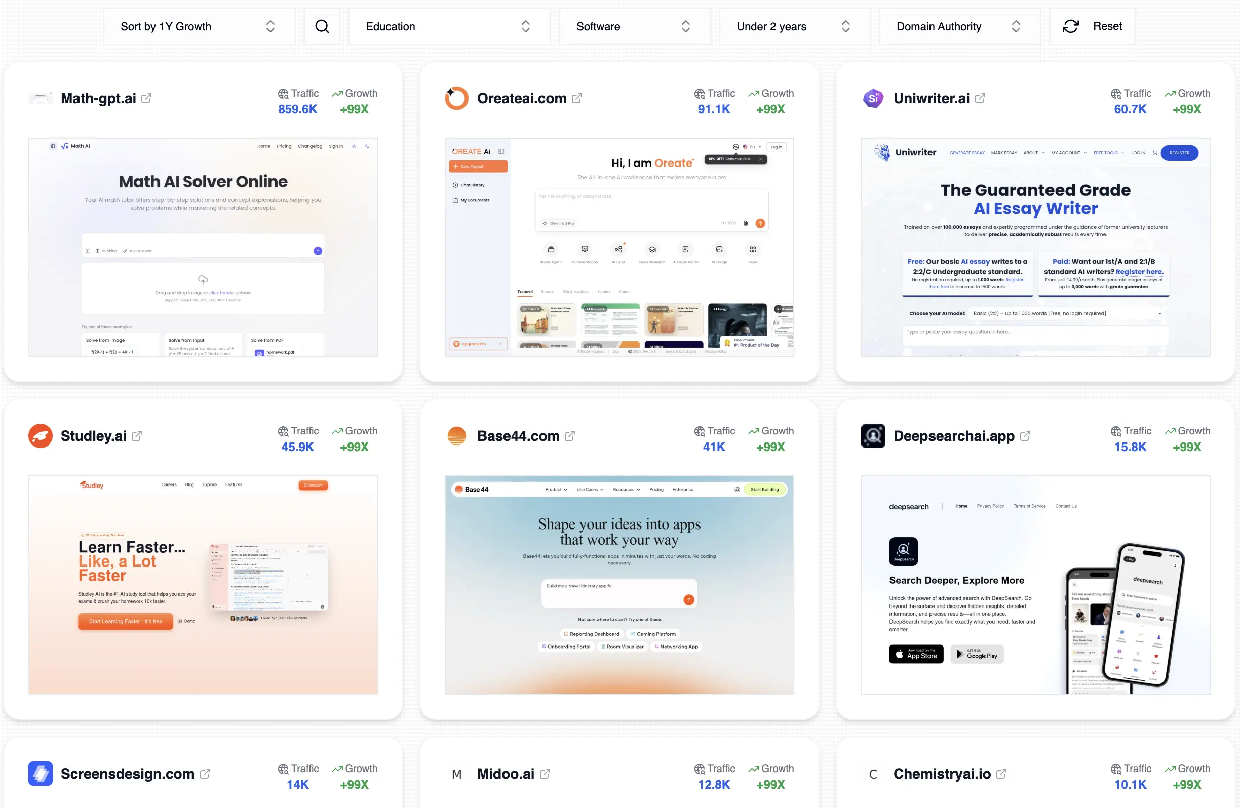 Trending websites dashboard