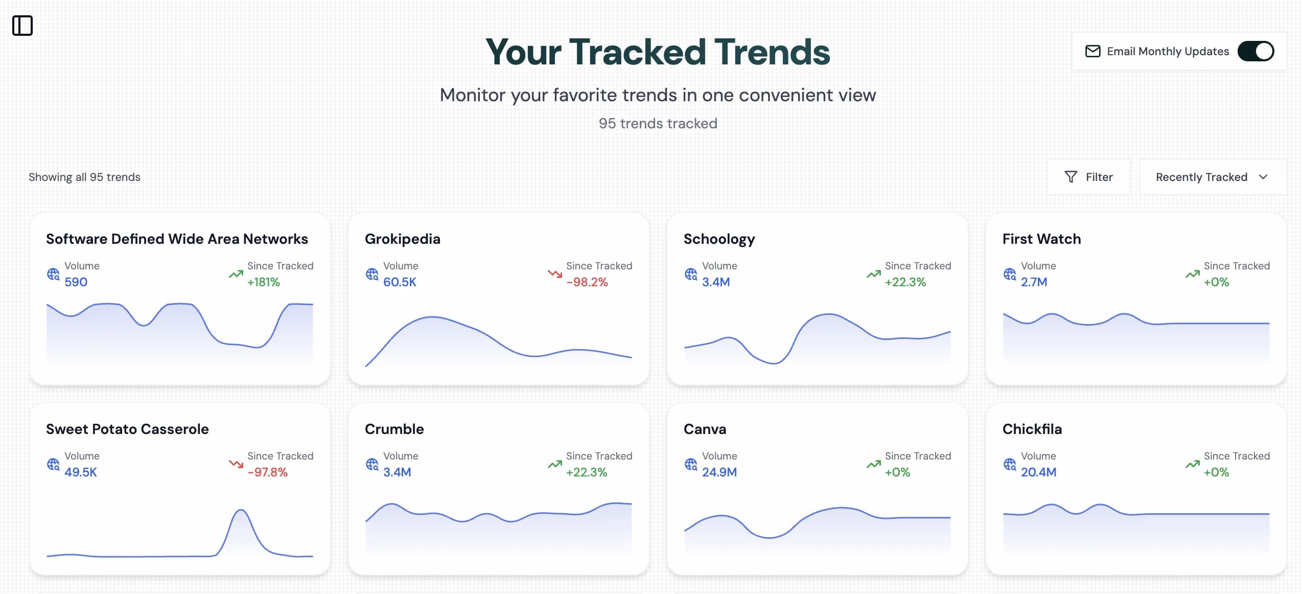 Tracked trends dashboard for ecommerce brands and niches