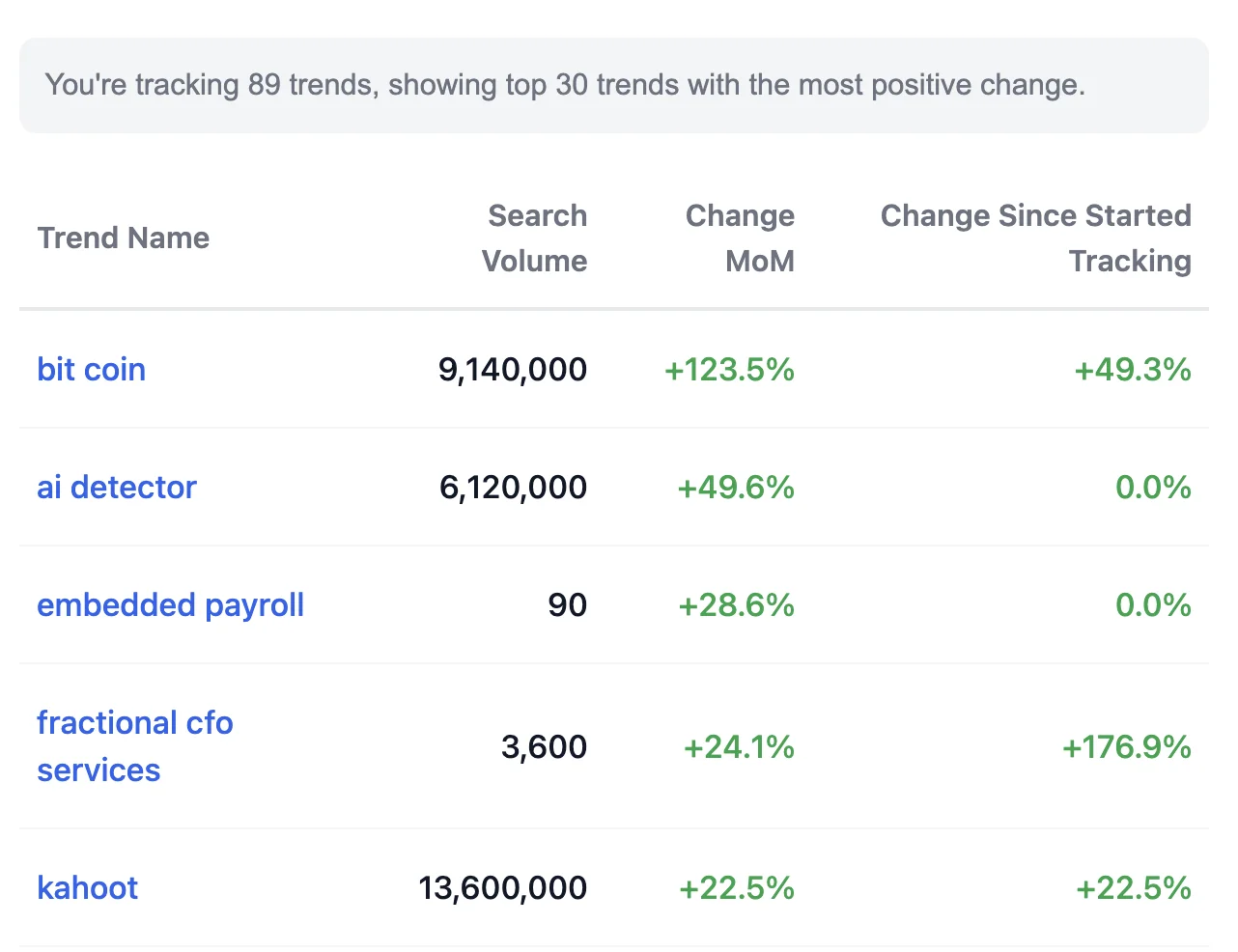 Trend alert email screenshot