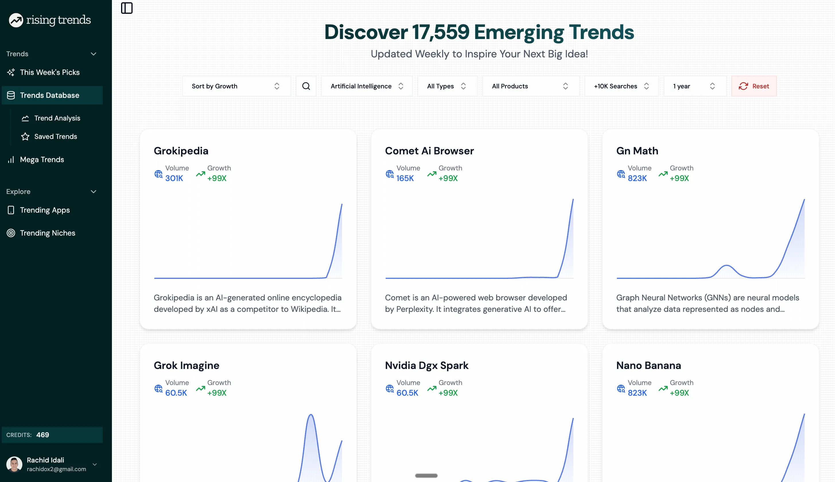 Trends Database Dashboard