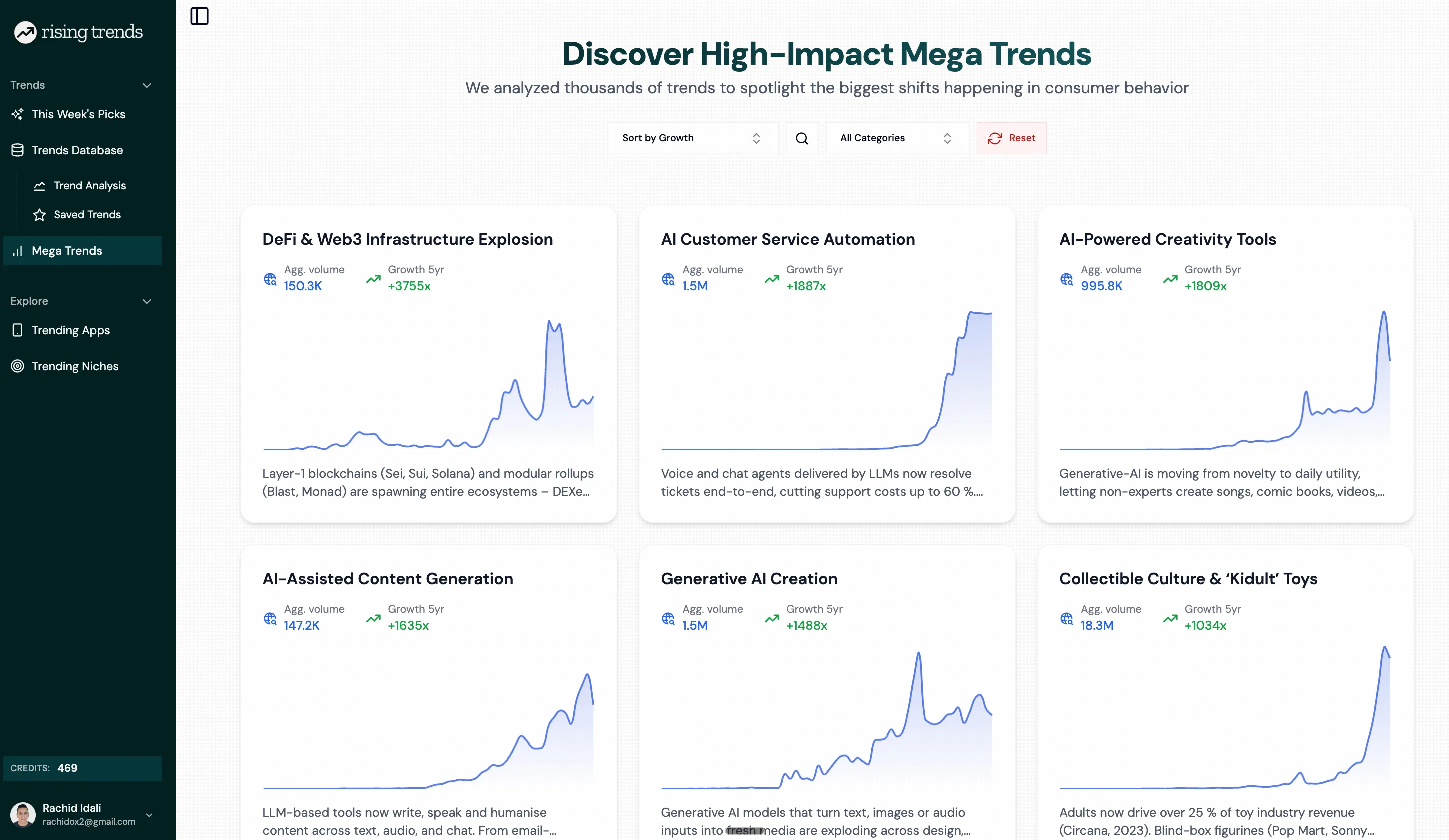 Mega Trends Dashboard