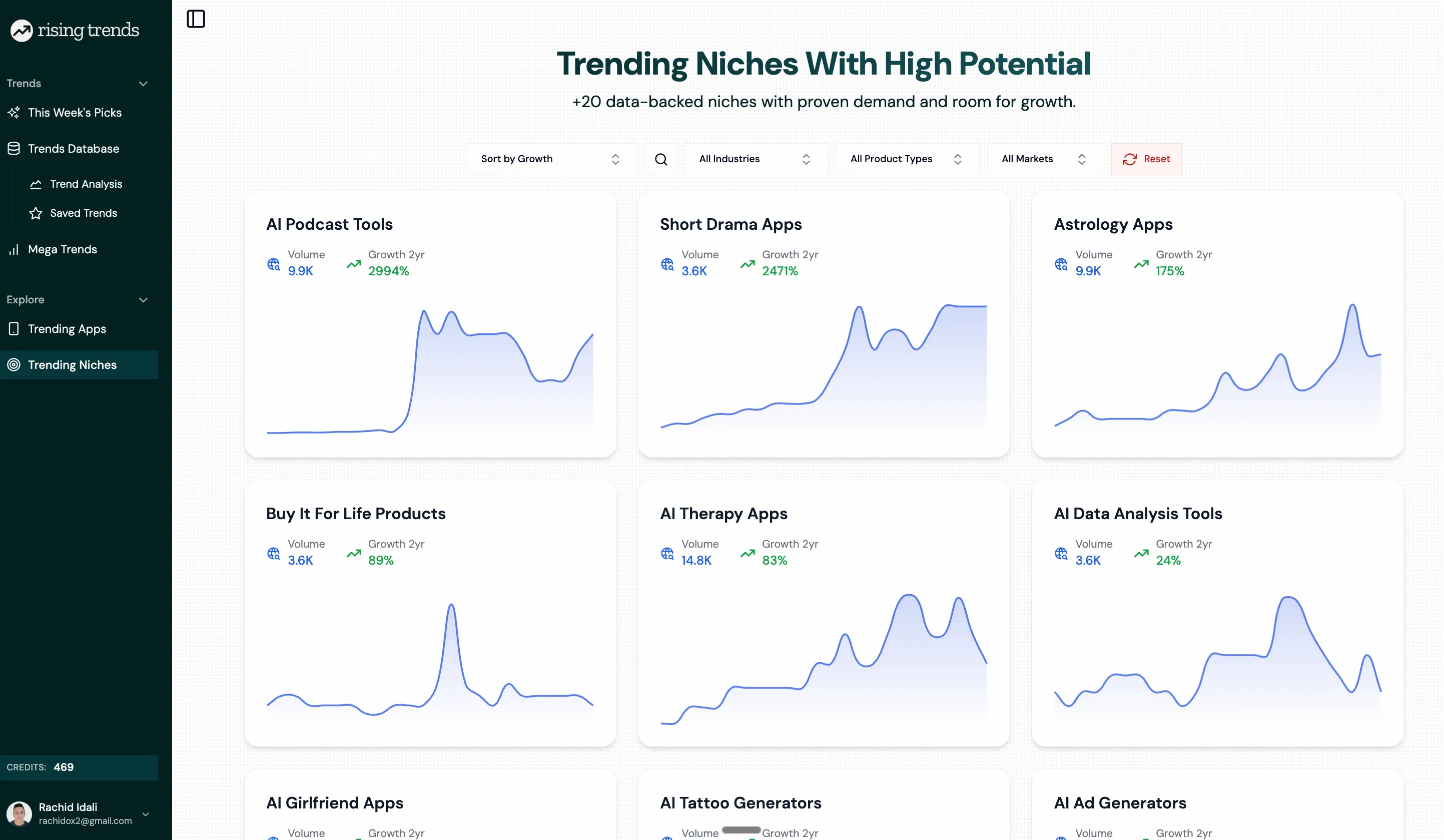 Trending Niches Dashboard