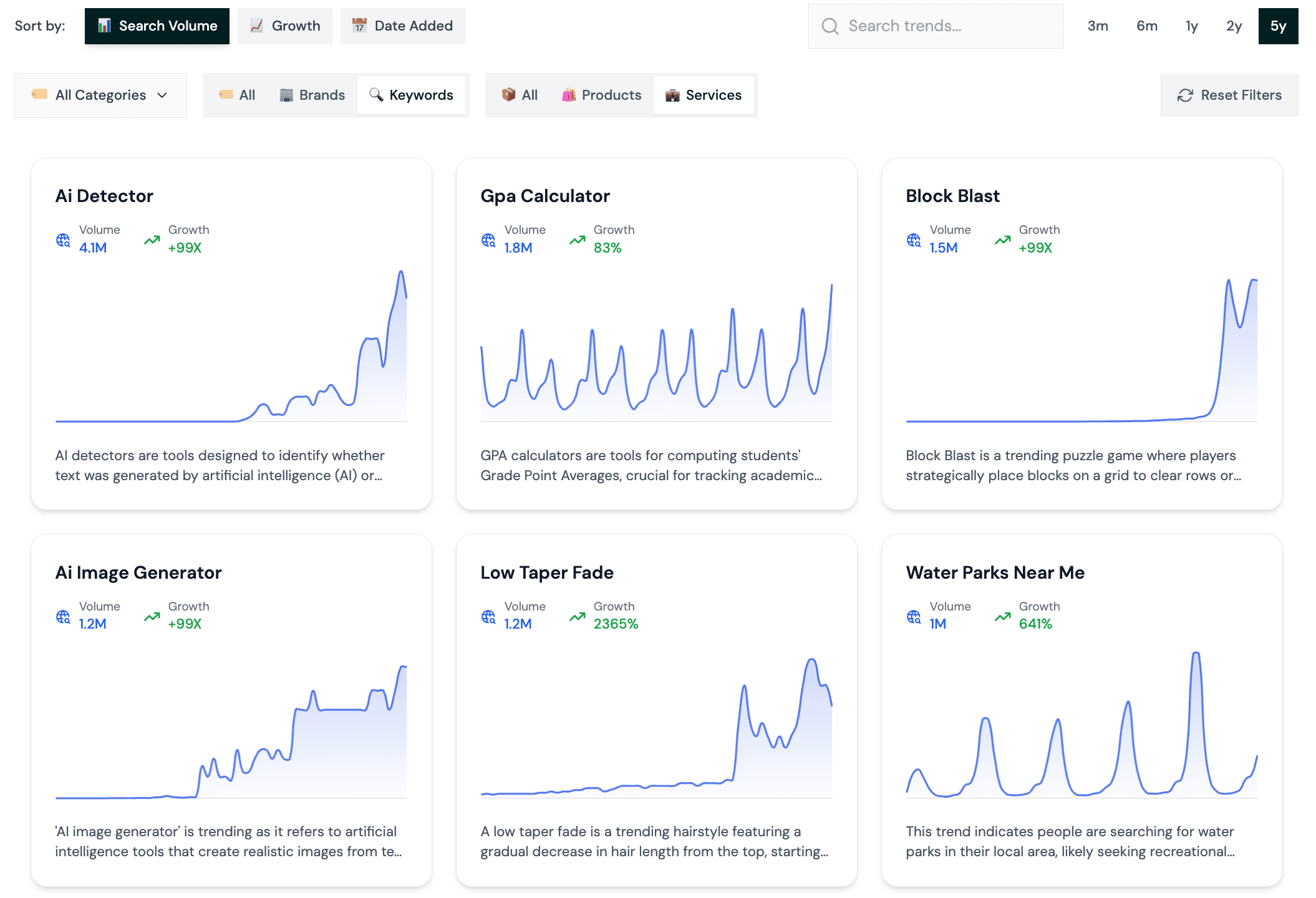 +12,000 Trending Topics