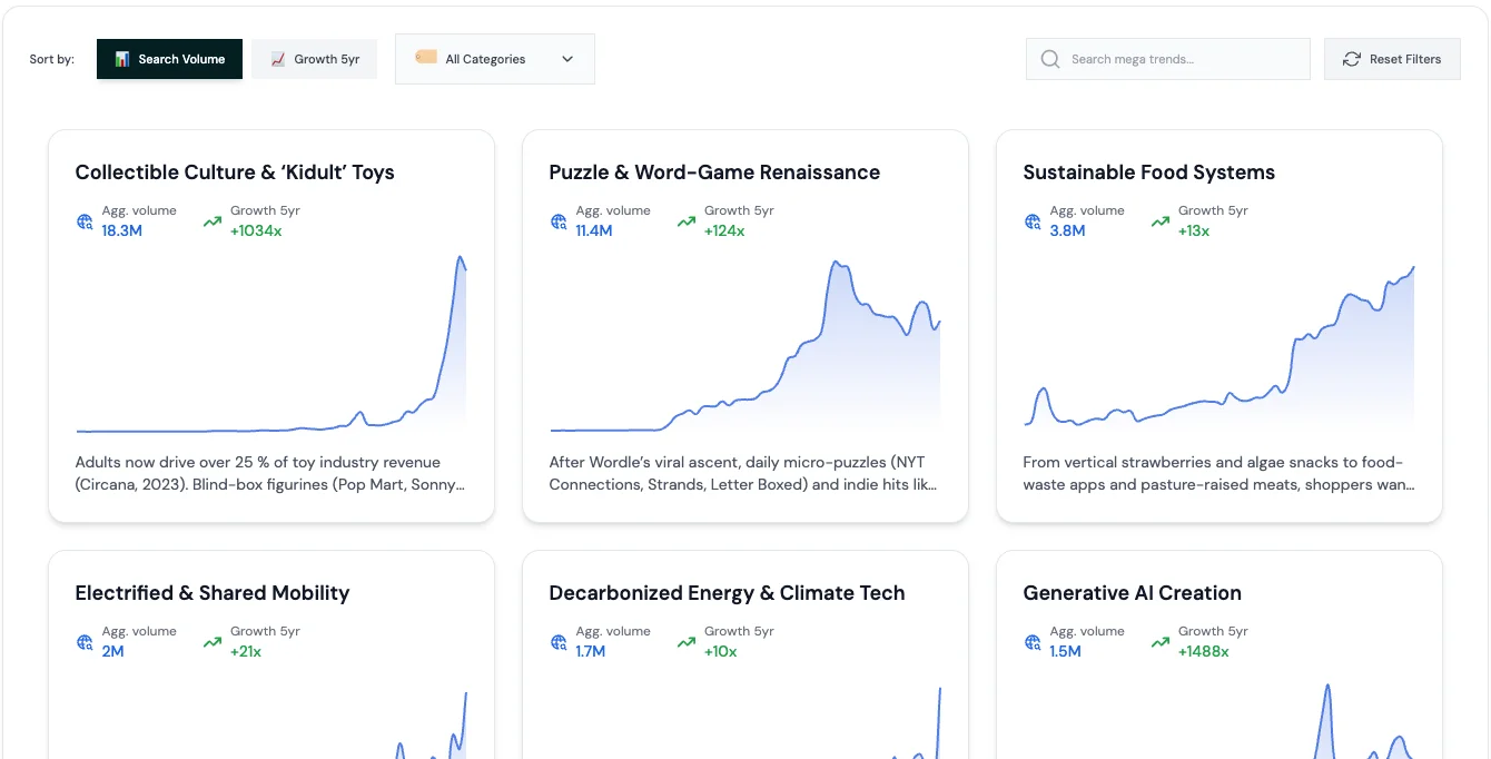 Mega Trends Database