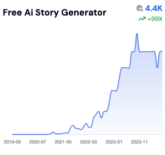 SEO Chart 1