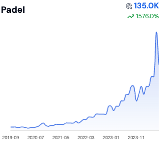 Domain Chart 2