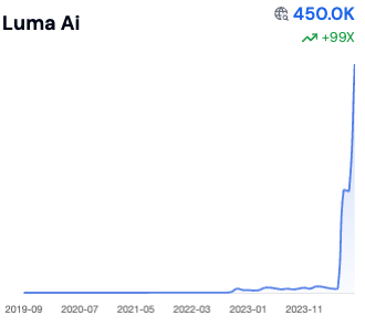 SaaS Chart 2